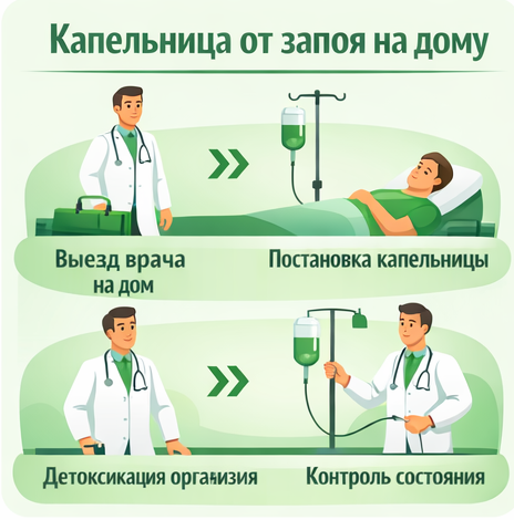 капельница от запоя в Волоколамске в клинике Санати